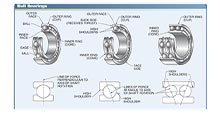 Technical Illustration Samples